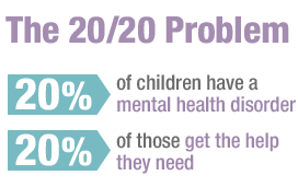 The 20/20 Problem